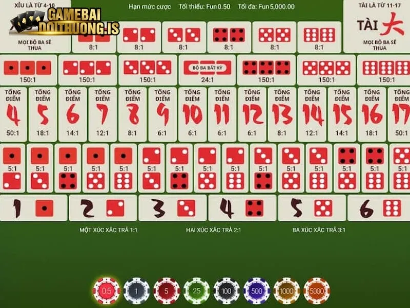 Các cửa đặt cược chính của game bài